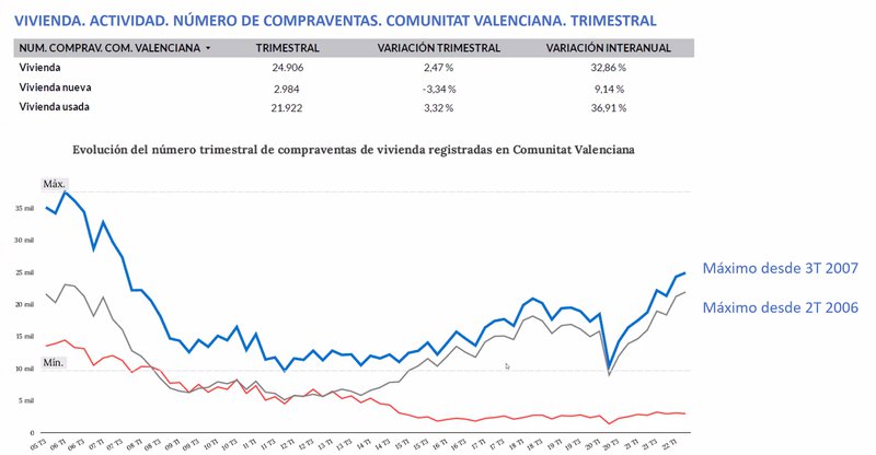 2022-9-15 Presentacion Informe Inmobiliario_Coapi Valencia (1)