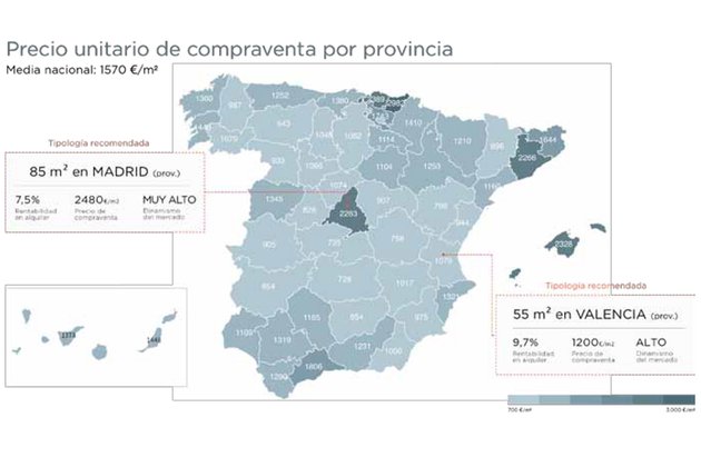 Predicciones en el mercado residencial de inversión