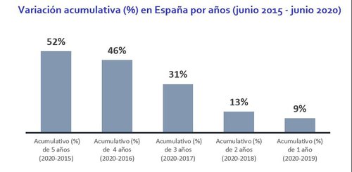 Alquiler de vivienda 1.JPG