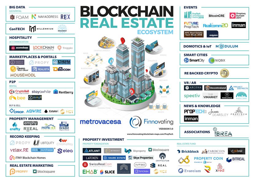 Metrovacesa y Finnovating lanzan el primer laboratorio de Blockchain PropTech