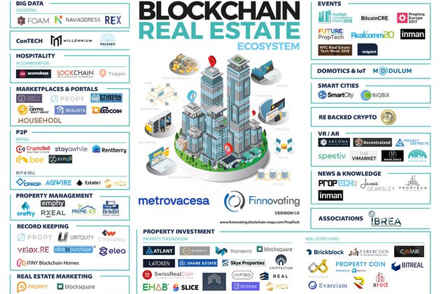 Metrovacesa y Finnovating lanzan el primer laboratorio de Blockchain PropTech