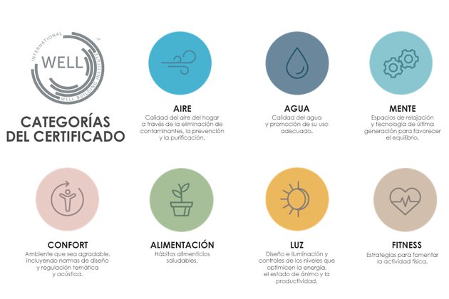 Knauf Insulation aconseja implantar la filosofía Well a la vivienda