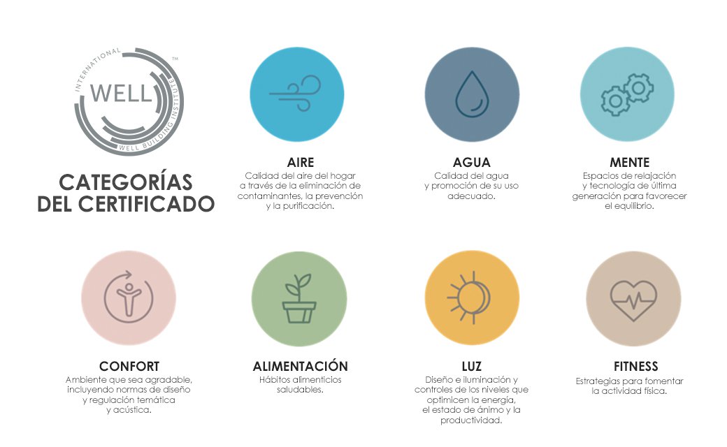 Knauf Insulation aconseja implantar la filosofía Well a la vivienda