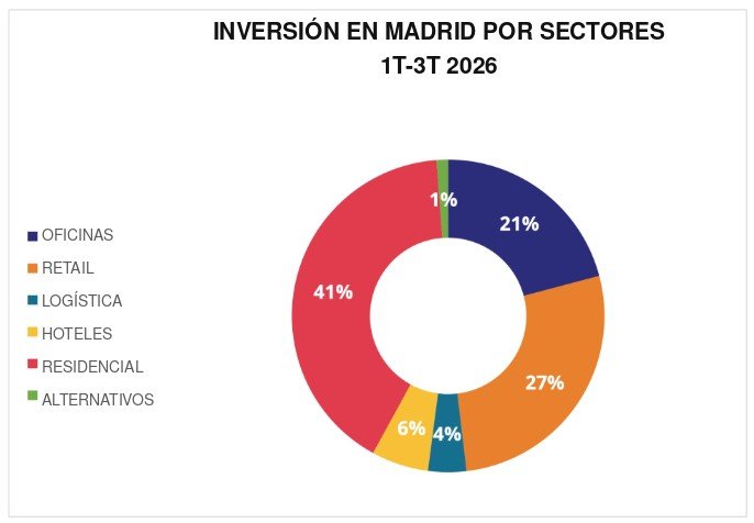 fuente: iberian property.