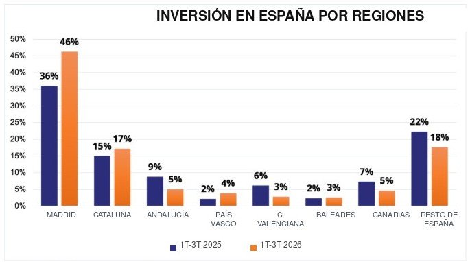 fuente: iberian property.