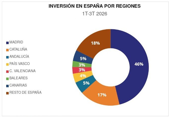 fuente: iberian property.