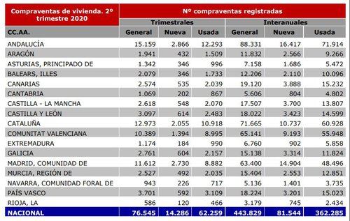 Compraventa de viviendas 1.JPG