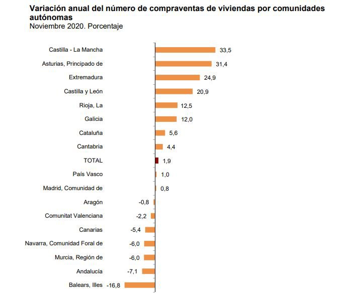 Compraventa de viviendas 2.JPG