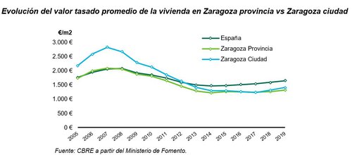 Compraventa viviendas Zaragoza 3.JPG