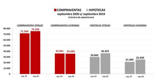 Compraventas viviendas 1.JPG