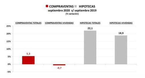 Compraventas viviendas 2.JPG