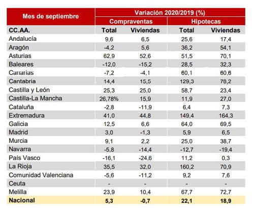 Compraventas viviendas 3.JPG