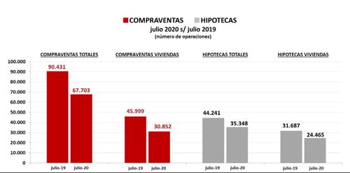 Compraventas vivierndas registradores 1.JPG