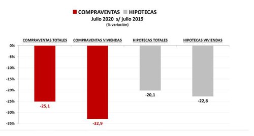 Compraventas vivierndas registradores 2.JPG