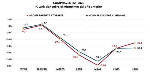 Compraventas vivierndas registradores 4.JPG