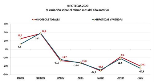 Compraventas vivierndas registradores 5.JPG