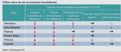 Fuente: REECOX.