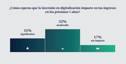 Digitalización 1.JPG