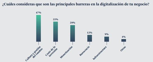 Digitalización 2.JPG
