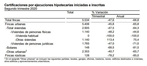 Ejecuciones hipotecarias.JPG