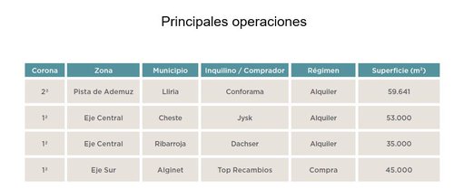 Fuente Savills Aguirre Newman