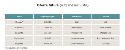 Fuente Savills Aguirre Newman