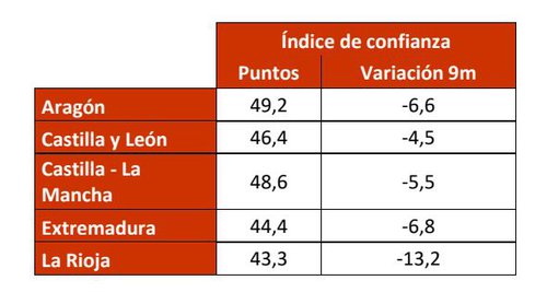 Fuente Sociedad de Tasación