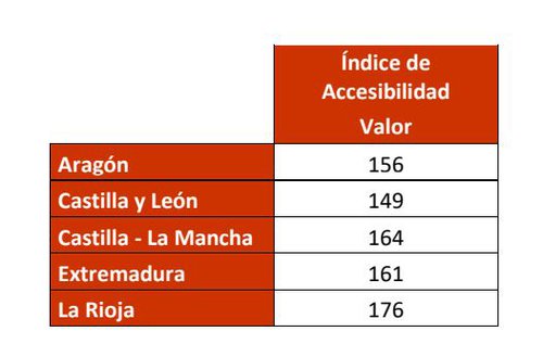 Fuente Sociedad de Tasación