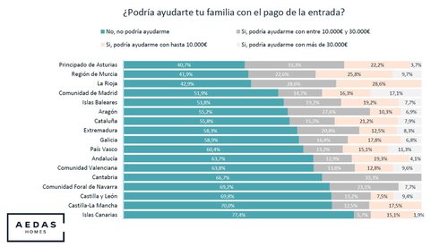 Gráfico Ayuda Familia.JPG
