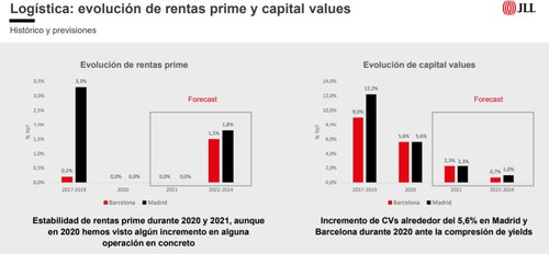 Gráfico JLL 4.jpg