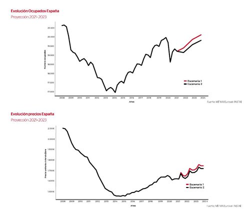 Gráficos precio vivienda.JPG