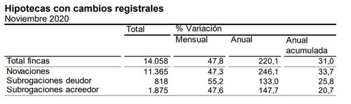 Hipotecas 3 cambios registrales .JPG