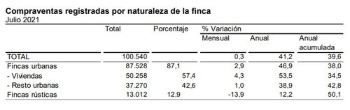 INE grafico 1 compraventa.jpg