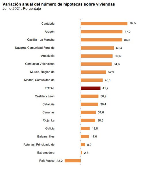 INE hipotecas grafico 2.jpg