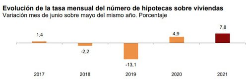 INE hipotecas grafico 1.jpg