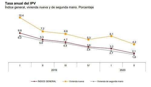 Indice Precios Vivienda 1.JPG