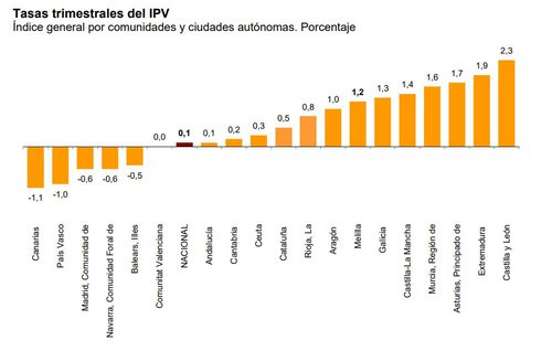 Indice Precios Vivienda 2.JPG