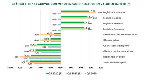 Informe CBRE 1.JPG
