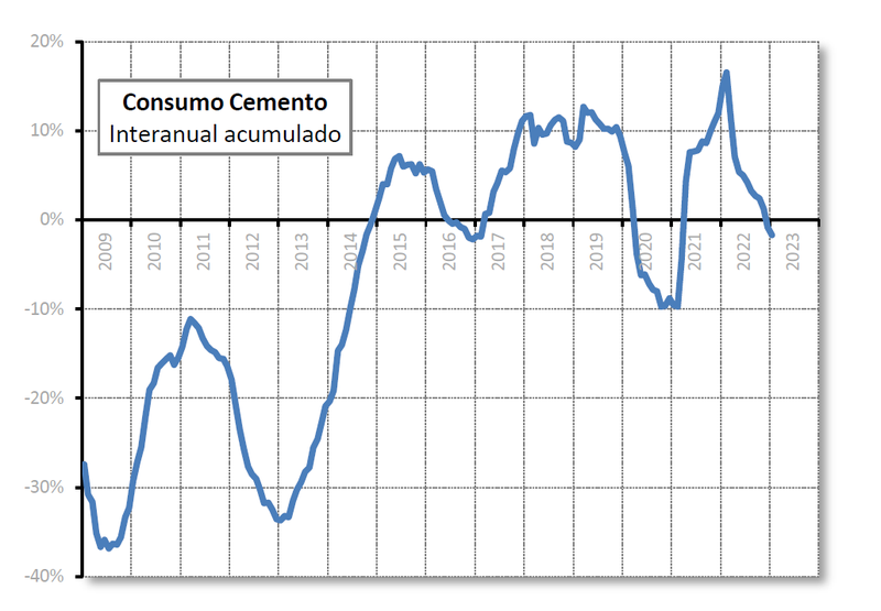 Informe coyuntura económica CEPCO - graf2