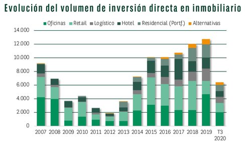 Inversión inmobiliaria.JPG