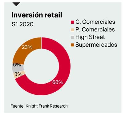 Inversión retail 1.JPG
