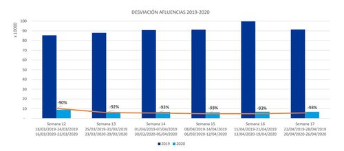 Fuente: MVGM.