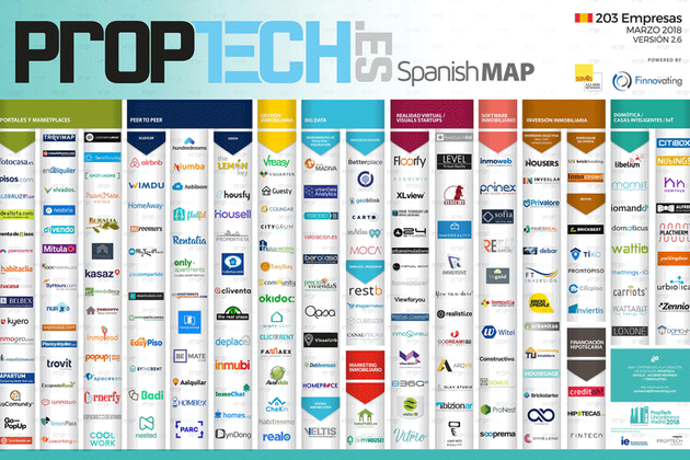 Ya hay más de 200 empresas PropTech en España