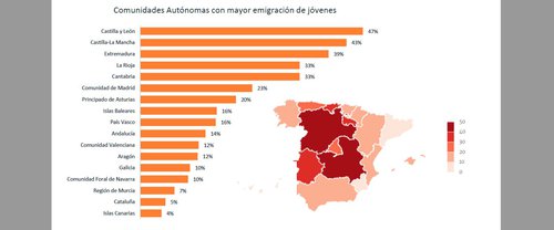 Mapa de las comunidades autónomas con mayor emigración de jóvenes..JPG