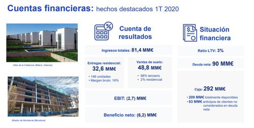 Fuente: Metrovacesa.