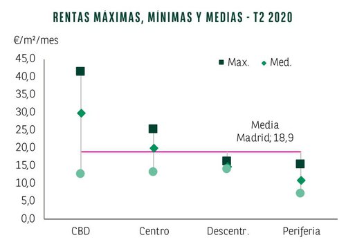 Oficinas Madrid 2.JPG