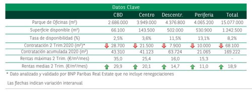 Oficinas Madrid 3.JPG