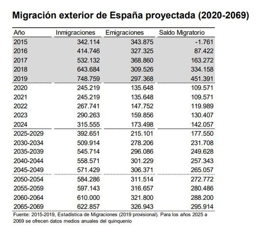 Población 3 inmigración.JPG