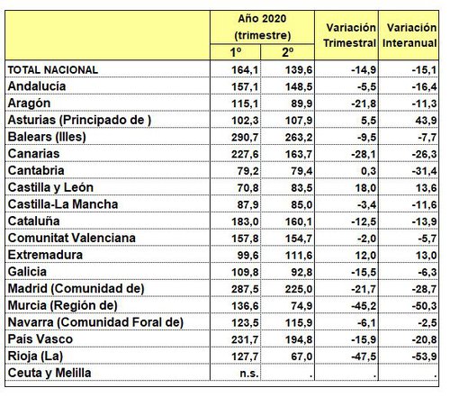 Precio del suelo urbano.JPG