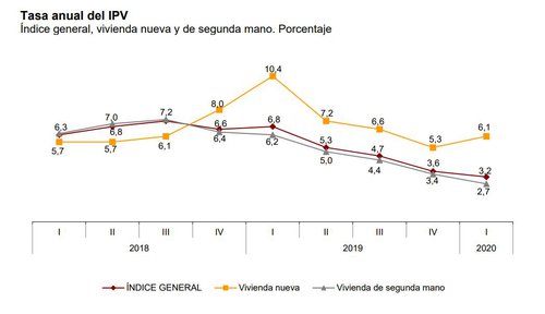 Precios vivienda 1.JPG